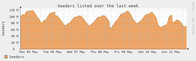 [Seed Stats]